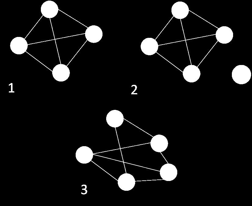 14 JellyFish Stochastic network topology Simple to add or delete nodes