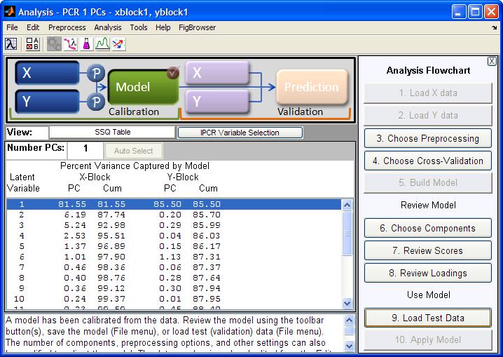 9.1.4 PCR application using the PLS-toolbox A preliminary