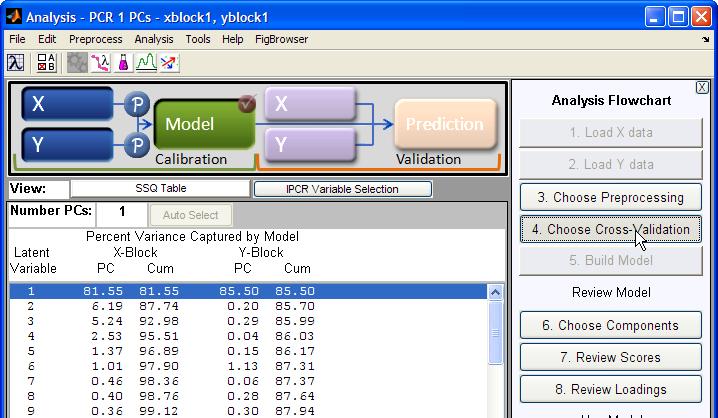 9.1 PCR 9.1.4 PCR application using the PLS-toolbox Cross-validation We must now decide how to cross-validate the model.
