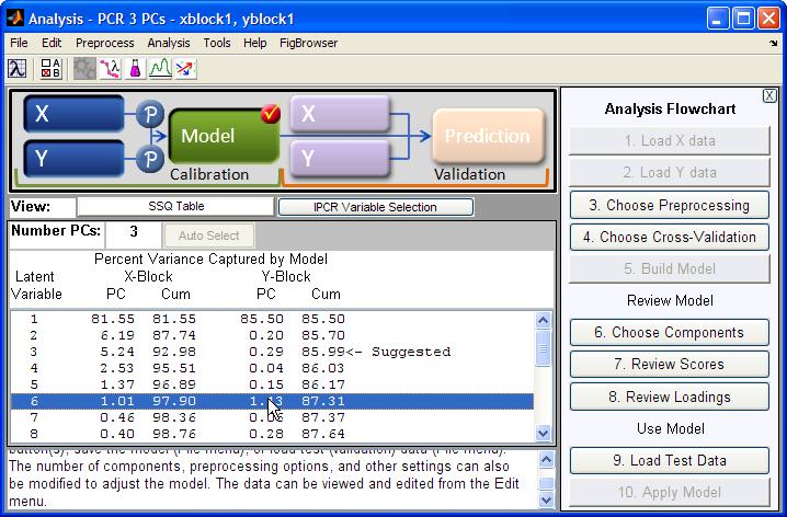 9.1 PCR 9.1.4 PCR application using the PLS-toolbox Model suggested by CV Choose the desired # of