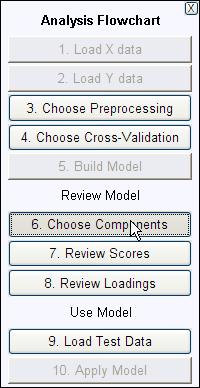 9.1.4 PCR application using the PLS-toolbox Model suggested by CV Returning to the RMSECV plot for the final PCR model, we note that some PCs in the final model (specifically, PCs 2, 4 and 5) result