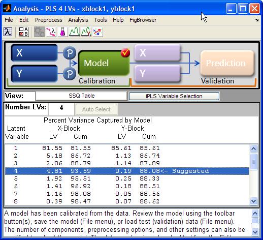 9.2 PLS regression 9.2.6 PLS application using the PLS-toolbox Cross-validation results Model-building combined with cross-validation produces the result shown.