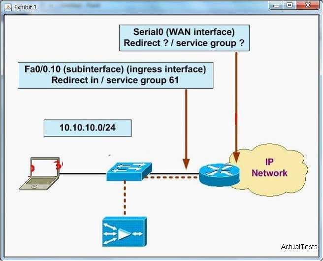 You work as a network engineer at Your company. You study the exhibit carefully. The following diagram displays the Cisco WAAS configuration for your customer.