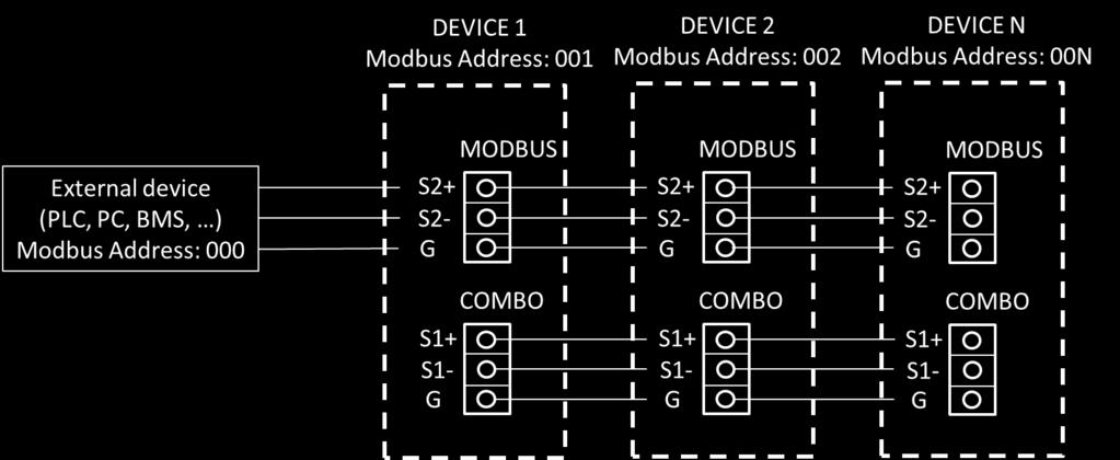 Multi-pump application (COMBO mode) 5.