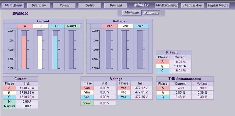 Using Launchpad as the single interface to the setup and analysis software makes it simple to enter setpoints, read metered values, monitor status and evaluate power quality.