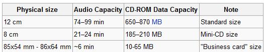 CD-ROM, R and RW CD-ROM = CD Read Only Can only be read CD-R = CD Recordable Can store information Can add to the disk,but you cannot remove information CD-RW = CD Rewritable Can add and remove
