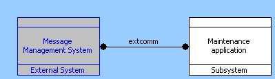 The engineer in charge of the development chooses the elements of the models to be exported to the common framework. Figure 1.