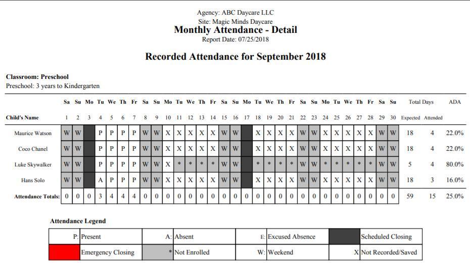 P a g e 20 Monthly Attendance View: Notice that Monday, Sept.