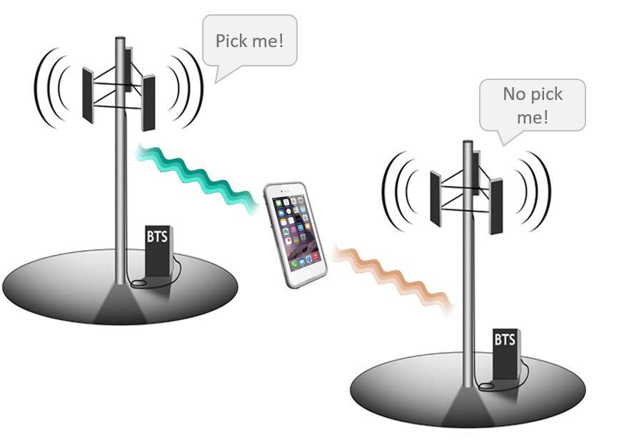 The Hook Up: Choosing a Tower How does the phone choose a tower?