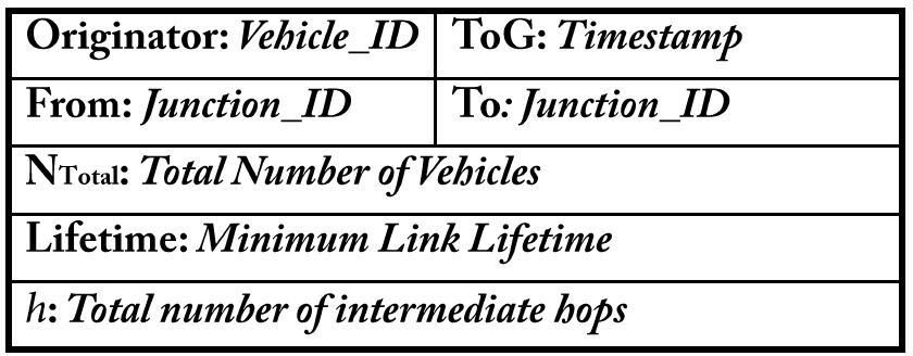 Fig. 1. RSE Control Packet (CP) Fields packet format of CP.