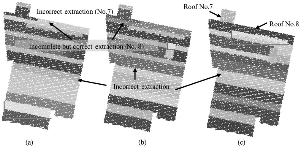 8 Illustration of incorrect extraction (no.10) caused by the locations of SEED regions and plane properties Fig. 9 The extracted results for different thresholds of plane fitting sigma: (a) 0.