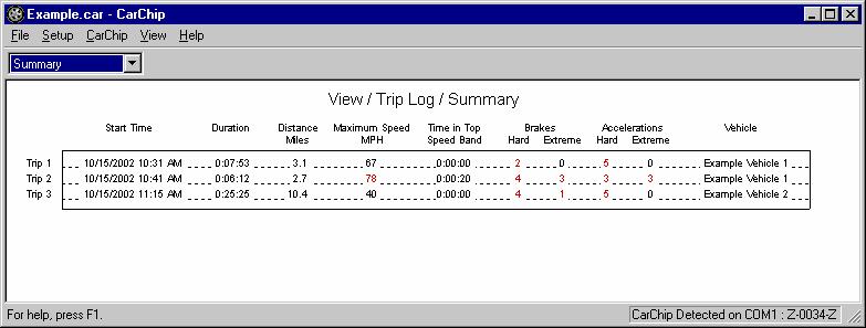 Trip Log Summary The Trip Log Summary shows basic trip information for each trip in the current CarChip database.