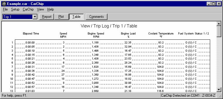 Trip Log Table View The Trip Log Table view displays the trip data in columns, one row for each record. To view the Trip Log Table: 1. Choose Trip Log from the View menu.
