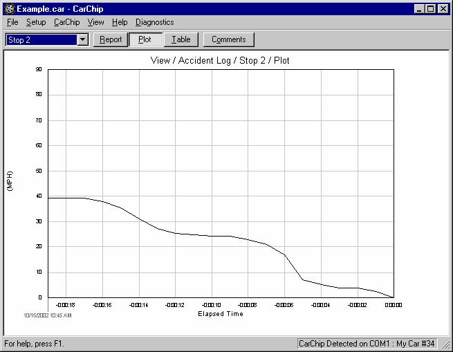 Accident Log Plot Options You have the following options when viewing plots in the Accident Log: Plot