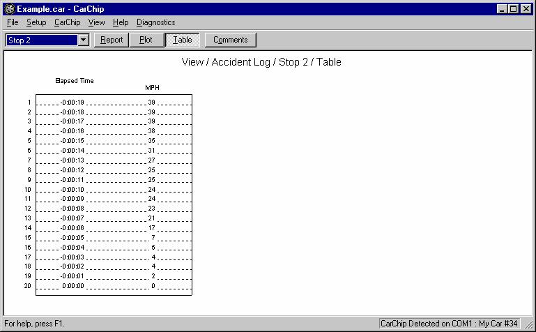 4. The screen shows the Accident Log Table view. 5.