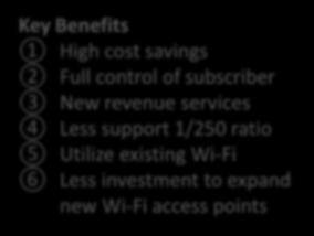 1/250 ratio 5 Utilize existing Wi-Fi 6