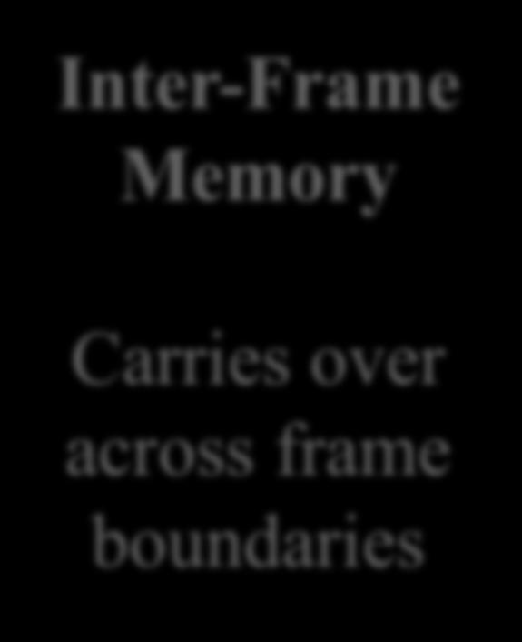 Carries over across frame