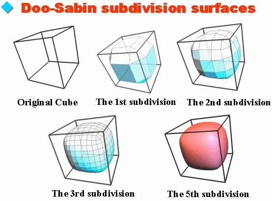 Doo-Sabin Subdivision Doo-Sabin Subdivision