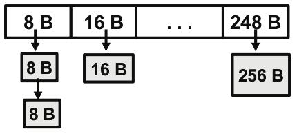 superblock (S i ) is a memory block of 64 kilobytes, which is split into blocks of the same size, such that each of the latter blocks is up to 32 kilobytes.