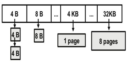 The TCMalloc minimizes blowup given that lists of free blocks in the thread cache migrate to tc_slots in the central cache, allowing the memory reuse.