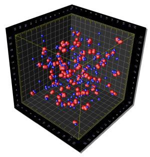 Some Faults Manifest Only at Large Scale Molecular dynamics simulation code (ddcmd) Fault