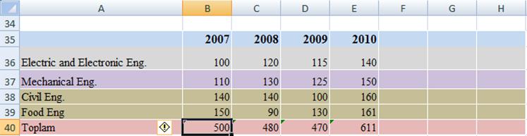 SOME CAPACITY COMPARISON 2003 2007 The number of columns on a worksheet 256 16384 The number of rows on the worksheet 65536 1,048,576 The number of different color 56 4.