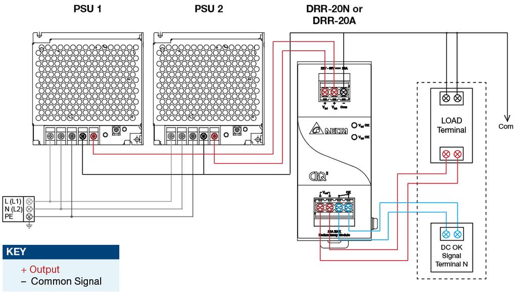 Operating Mode Redundant Operation In order to ensure proper redundancy operation for the power supply unit (PSU), ensure that the output voltage difference between the two units is kept at 0.45~0.