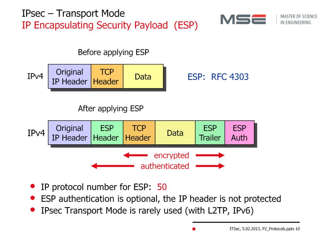 IP Encapsulating Security Payload (ESP) The IPsec ESP Protocol is specified in RFC 4303.