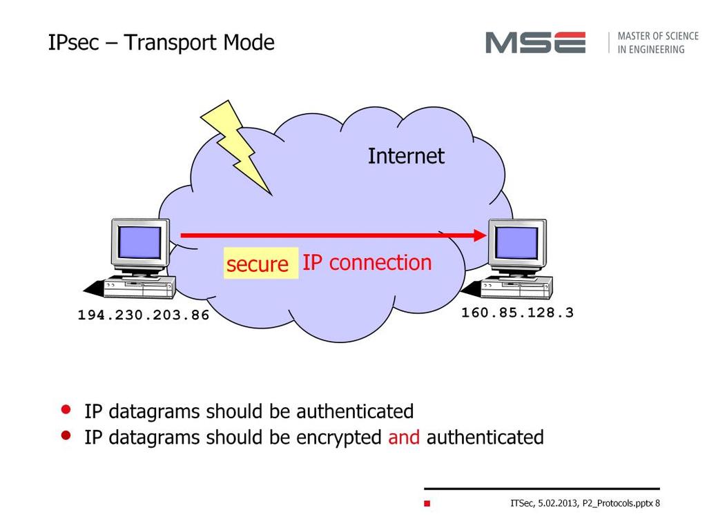 Authenticity of IP connections In order to prevent IP spoofing and connection hijacking, as well as to secure the content of IP datagrams against any unauthorized modifications, all IP datagrams sent