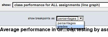 Chapter 5: GradeBook On the graphs page, use the show pulldown to choose what type of graph you want to view 1.