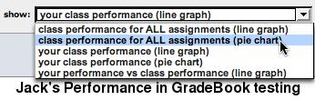 break down distribution using: pulldown 3. Printing Graphs All of the GradeBook graphs are printer friendly.