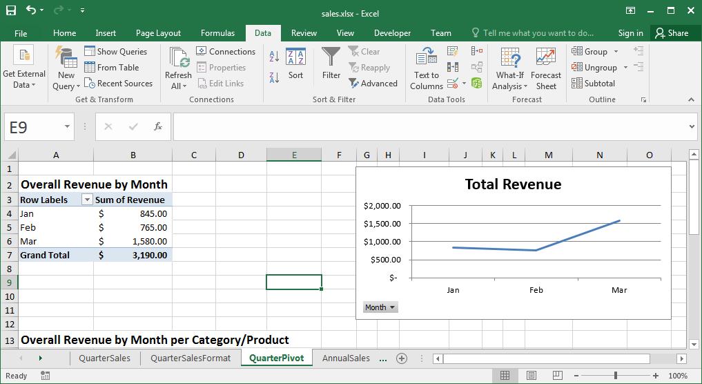 DATA 301: Data Analytics (63) Pivot Tables Pivot tables allow for easily aggregating and