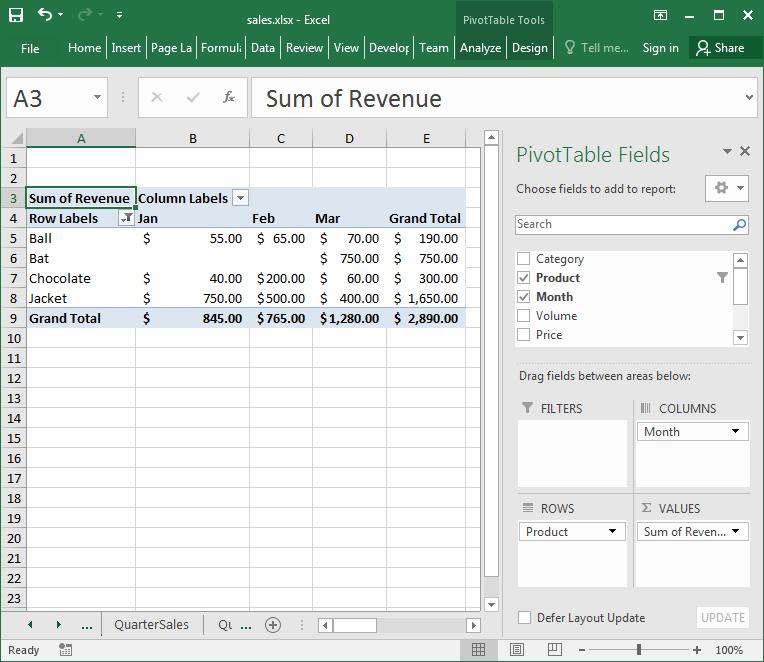 Creating a Pivot Table Example Products are rows. Months are columns.