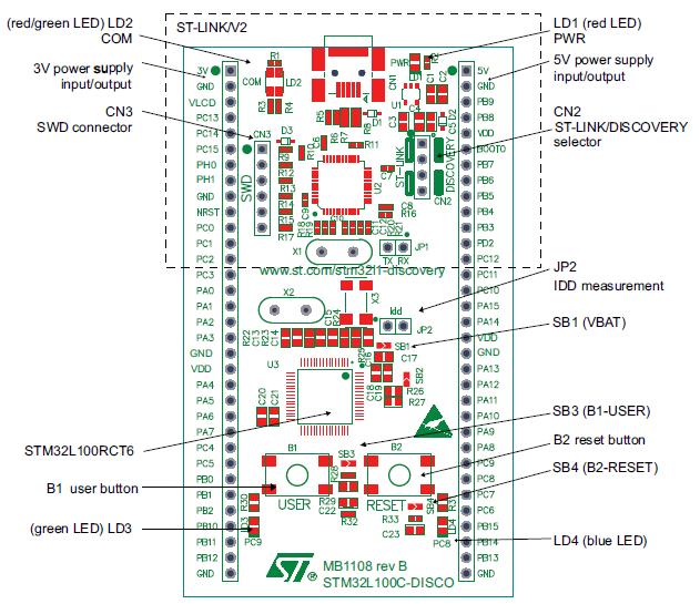 Top view of the STM32L100C-Discovery Board ST-LINK Microcontroller STM32F103C8T6