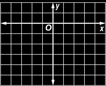 Plot A(3, 1) on the coordinate plane.
