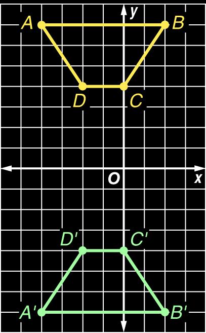 b. Graph parallelogram ABCD