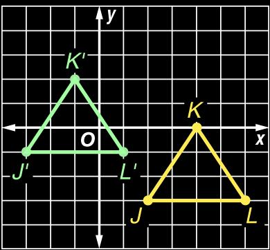Triangle JKL has vertices J(2, 3), K(4, 0), an