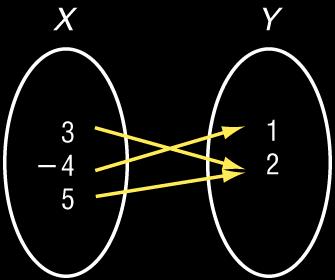Express the relation shown in the mapping as a set of ordered pairs.