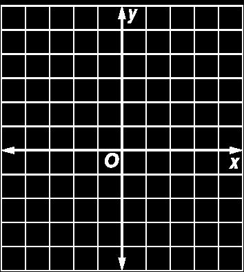x 5 3x y (x, y) 0 5 3(0) 5 (0, 5) 1 5 3(1) 2 (1, 2) 2 5 3(2) 1 (2,