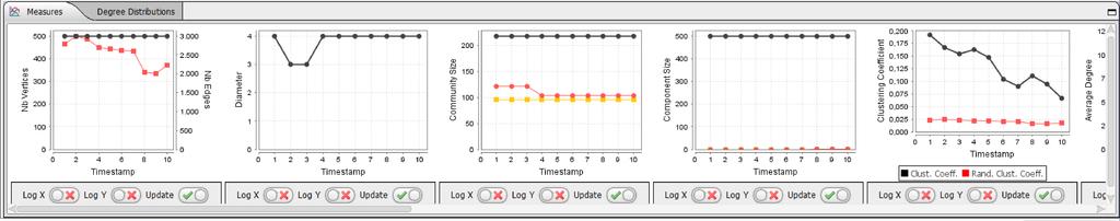 The bottom of the user interface includes also a panel displaying the distribution of vertex degrees on each graph of the sequence as shown in Fig. 4.