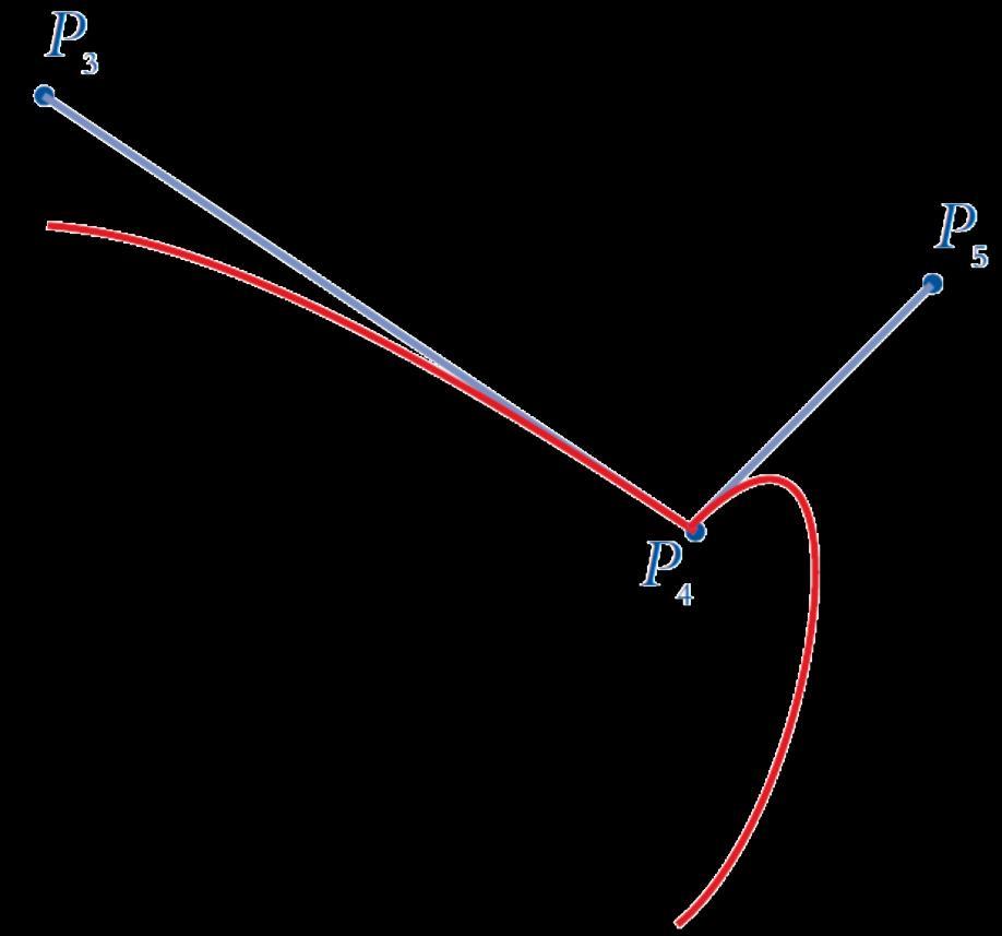 A Corner Point If two curves join at a point and their direction lines through that point