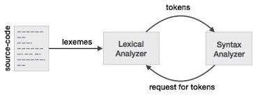 Lexical Analyser www.csd.uwo.