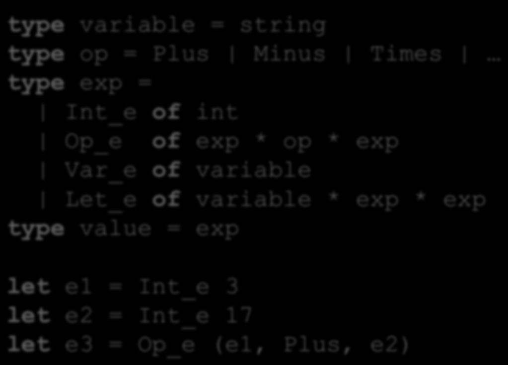 Making These Ideas Precise 4 We can define a datatype for simple OCaml expressions: type variable = string type op = Plus Minus Times type exp = Int_e of int Op_e