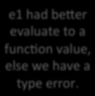 Scaling up the Language 43 let rec eval (e:exp) : exp = Int_e i -> Int_e i Op_e(e1,op,e2) -> eval_op (eval e1) op (eval e2) Let_e(x,e1,e2) -> eval (substitute (eval e1) x e2) Var_e x -> raise