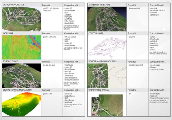 Check in the Field Postflight Terra 3D Provides a quick quality report in the field to insure proper coverage and accuracy Generate Orthos, 3D models & Point Clouds Creates deliverables directly into