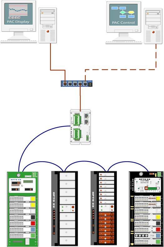 SERIAL NETWORK OPTIONS Communicating with Legacy Serial mistic I/O Units Using a SNAP PAC S-series controller and PAC Project Professional, you can incorporate older serial mistic systems into the