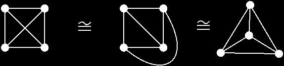 Chapter 8 Planar graphs Definition 8.1. A graph is called planar if it can be drawn in the plane so that edges intersect only at vertices to which they are incident. Example 8.2.
