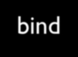 bind Function int bind (int sockfd, const struct sockaddr *myaddr, socklen_t addrlen); bind assigns a local protocol address to a socket.