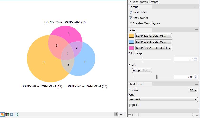 Expression Analysis with the Advanced RNA-Seq Plugin 13 Select one of the diagram s intersections, where genes are differentially expressed in two comparisons.