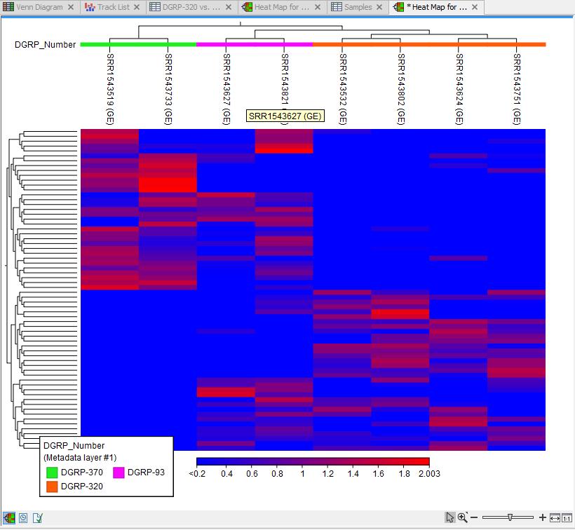 Expression Analysis with the Advanced RNA-Seq Plugin 17 Figure 26: The heat map after correcting for the sample preparation method bias.